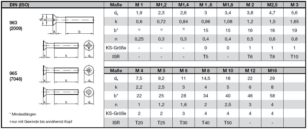 Wkręty z łbem stożkowym z wgłębieniem krzyżowym - Hurtownia